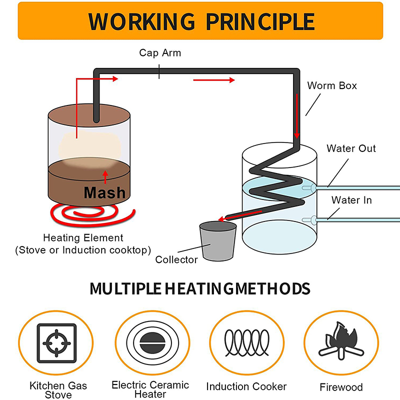30L/50L  Alcohol Brewing Disti – Wine Beer Distillation recenzja i cena