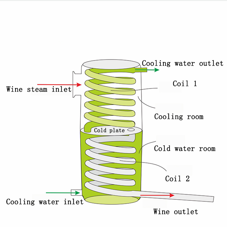 Automatic Wine Maker Machines  – Wine Beer Distillation recenzja i cena