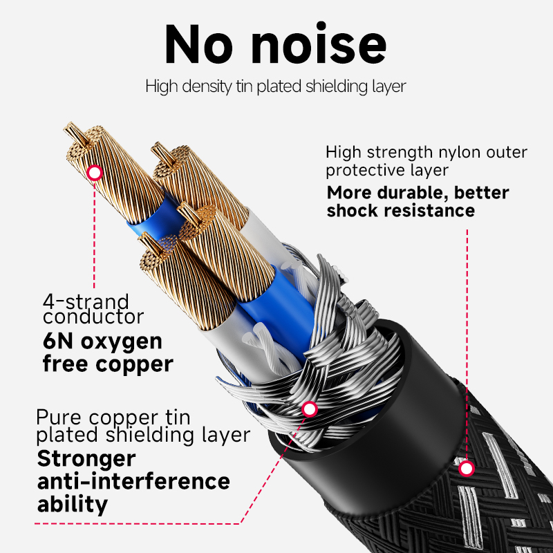 CYKO 1 PCS 6N OFC Core Audio S – Wine Xo recenzja i cena